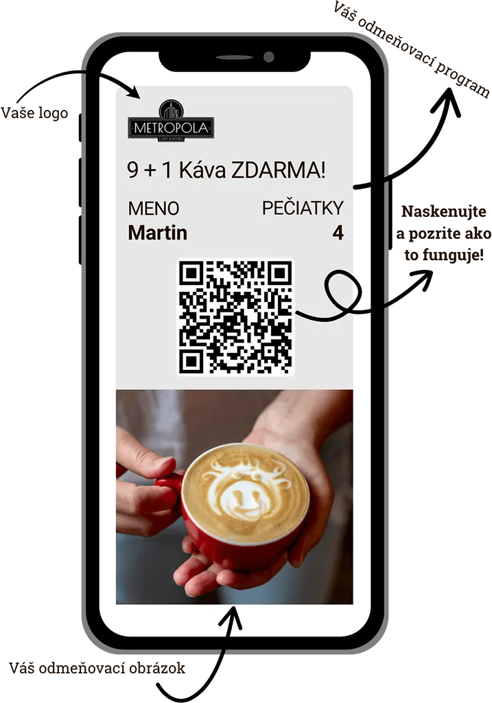 Odmeňovačka vernostná karta